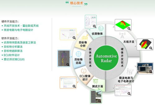 深耕核心技術(shù)，專(zhuān)注車(chē)用毫米波雷達(dá)——解讀呈鎬科技的創(chuàng)新之路