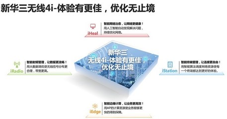 新華三WLAN市場(chǎng)十四連冠 探秘其網(wǎng)絡(luò)電話(huà)軟件的技術(shù)研發(fā)優(yōu)勢(shì)