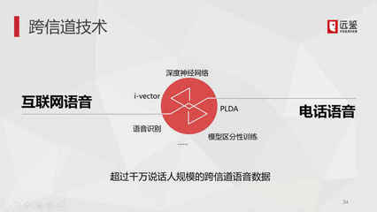 遠鑒科技再獲表揚信 聲紋技術獨占鰲頭，網(wǎng)絡電話軟件應用技術研發(fā)再攀高峰