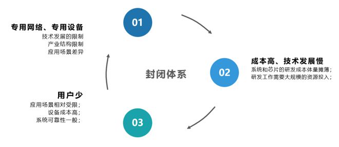 手機直連衛(wèi)星的三個階段與VoLTE-VoWiFi向衛(wèi)星網(wǎng)絡(luò)電話軟件的技術(shù)遷移